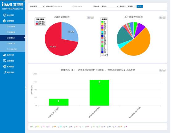 賦能空壓機行業新引擎 英威騰以智能物聯引領運行維護新趨勢