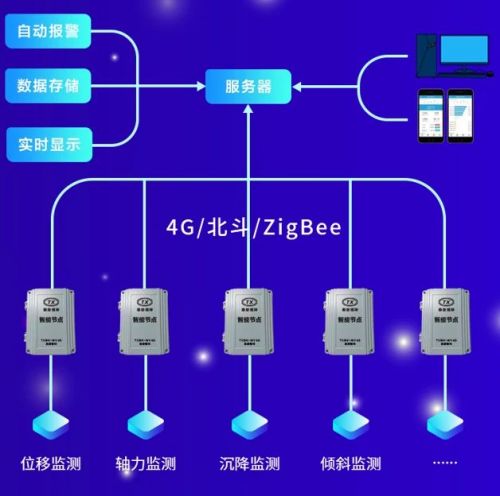 華筑科技戰略控股泰新智能，深度布局數字施工AIoT新藍海
