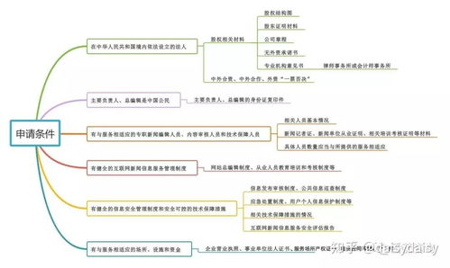 發條微博，也需互聯網新聞信息服務許可？